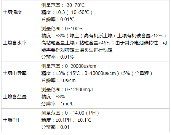 一款集成了水分、溫度、鹽分、PH測(cè)量的便攜式土壤速測(cè)儀
