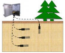 如何運(yùn)用土壤墑情監(jiān)測(cè)系統(tǒng)避免水資源浪費(fèi)