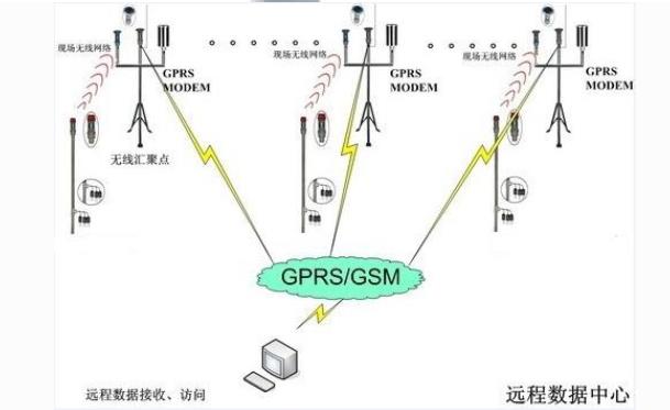 利用土壤墑情監(jiān)測(cè)系統(tǒng)監(jiān)測(cè)甘蔗田土壤水分